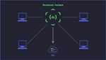 Diagram of Devsession using Zellij